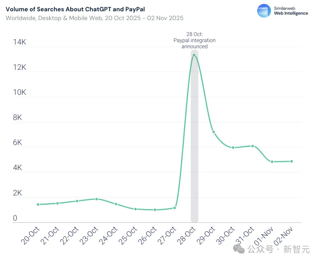 暴涨3倍!18-34岁占比反降15%:这届中年人开始占领AI