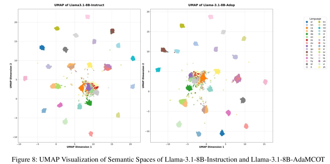 AAAI 2026 Oral | 拒绝「一刀切」!AdaMCoT:让大模型学会「看题下菜碟」,动态选择最佳思考语言