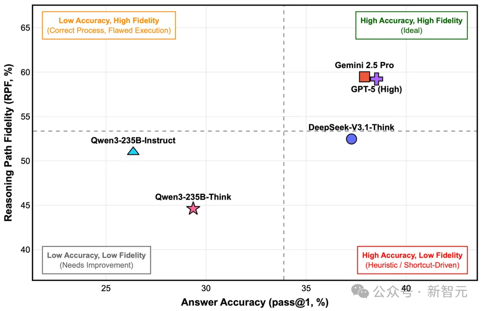 GPT-5准确率不足40%!北大发布多模态、高难度化学基准SUPERChem