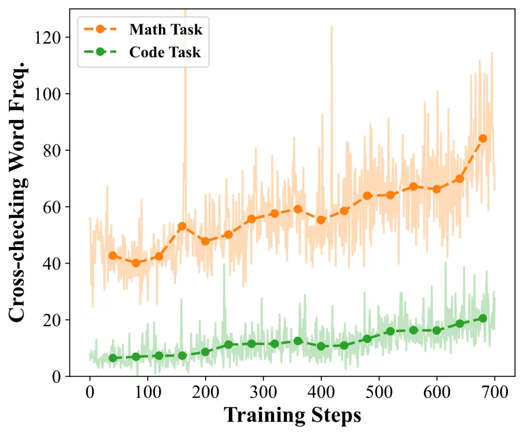 8B模型任务击败GPT-5?阶跃星辰开源Deep Think新框架,小模型解锁百万Token测试时计算