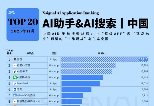 2025AI搜索战略解析：范式革命、生态博弈与信任重构