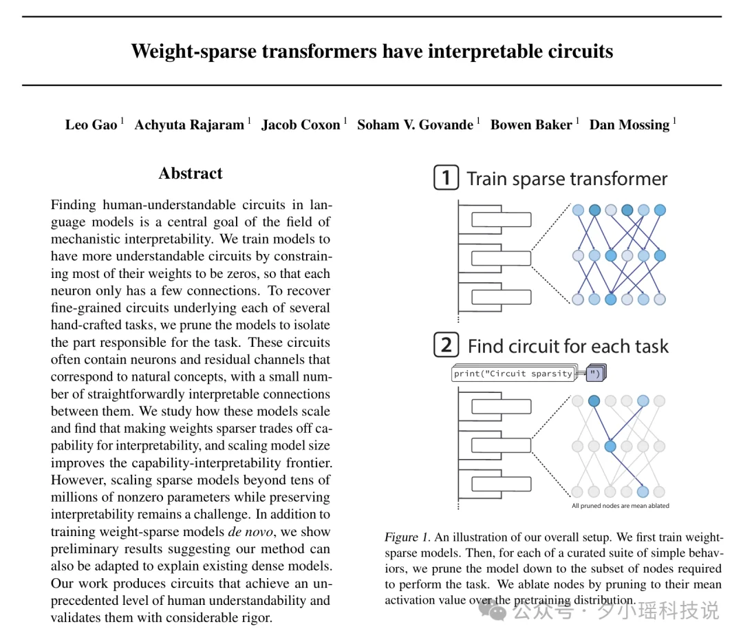 OpenAI开源99.9%权重为0的奇葩模型,我扒完了论文,发现他们想重做AI大脑