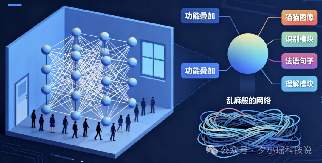 OpenAI开源99.9%权重为0的奇葩模型,我扒完了论文,发现他们想重做AI大脑