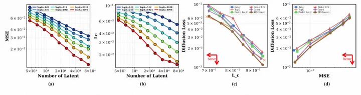 让扩散模型「可解释」不再降质,开启图片编辑新思路