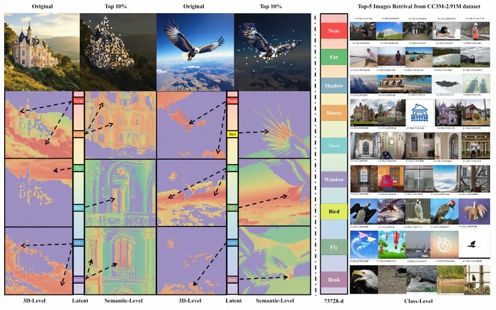 让扩散模型「可解释」不再降质,开启图片编辑新思路