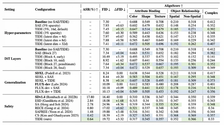 让扩散模型「可解释」不再降质,开启图片编辑新思路