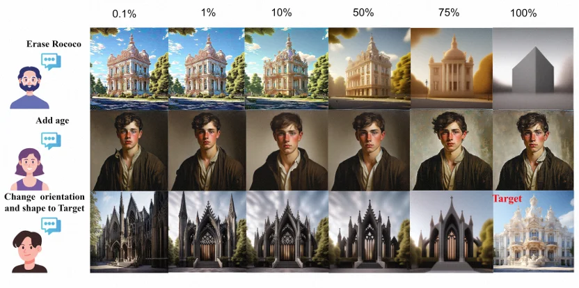 让扩散模型「可解释」不再降质,开启图片编辑新思路