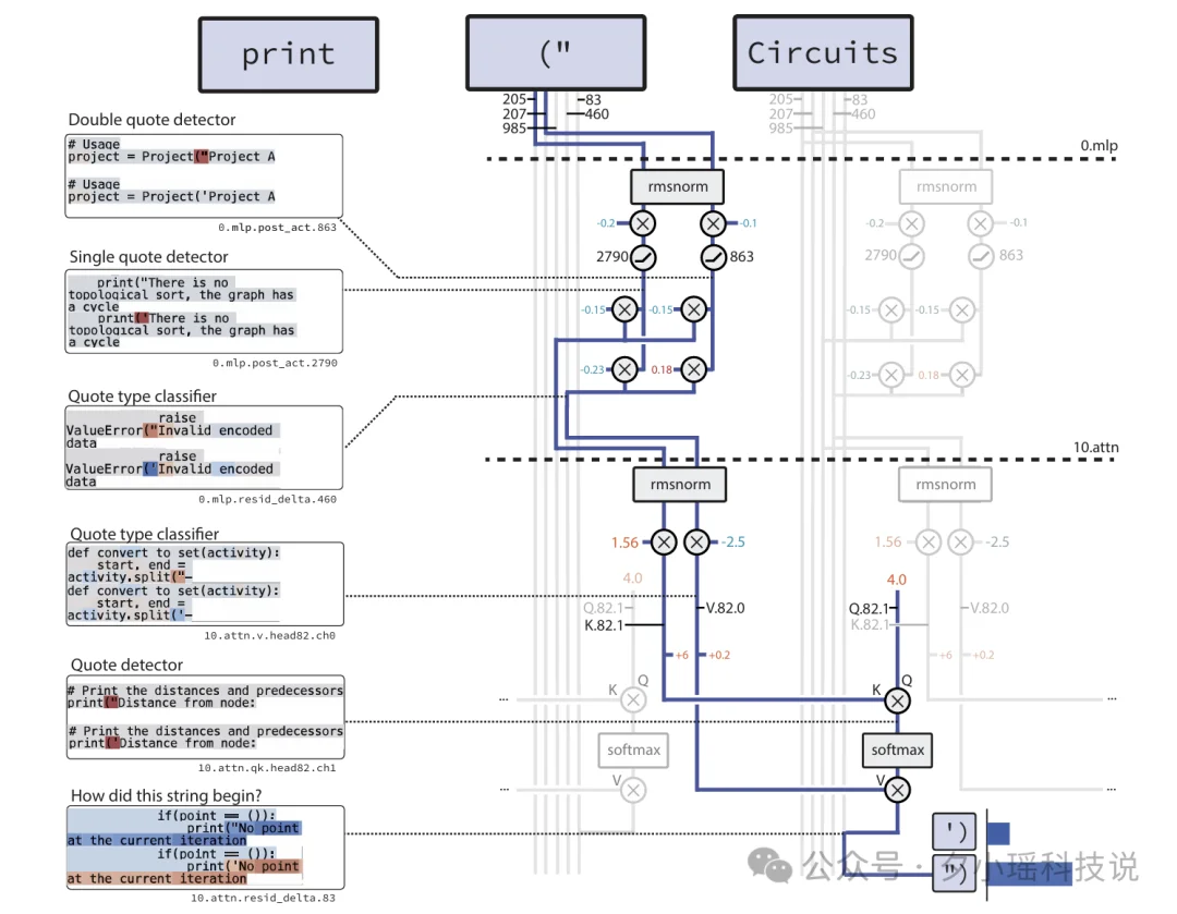 OpenAI开源99.9%权重为0的奇葩模型,我扒完了论文,发现他们想重做AI大脑