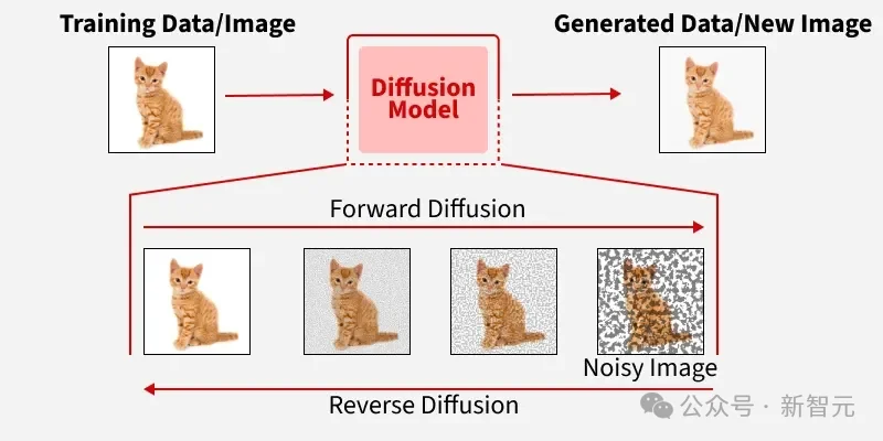 全网破防,AI「手指难题」翻车逼疯人类!6根手指,暴露Transformer致命缺陷