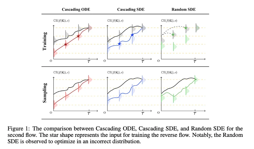 NeurIPS 2025｜指哪打哪，可控对抗样本生成器来了！