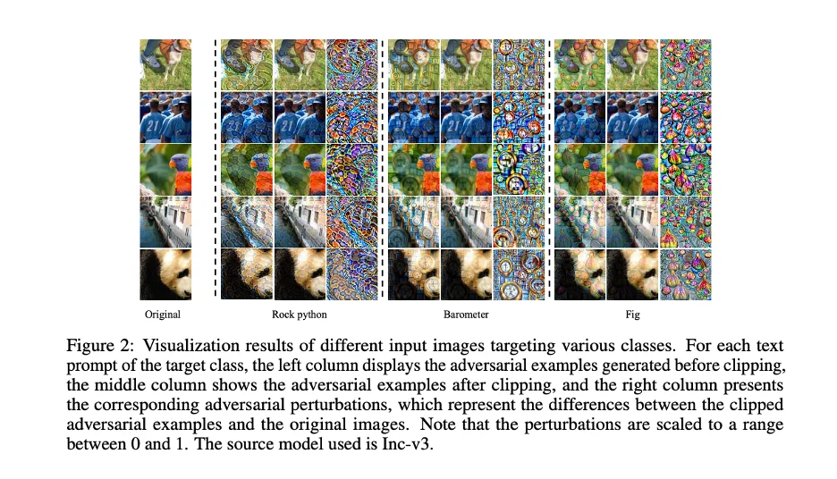 NeurIPS 2025｜指哪打哪，可控对抗样本生成器来了！
