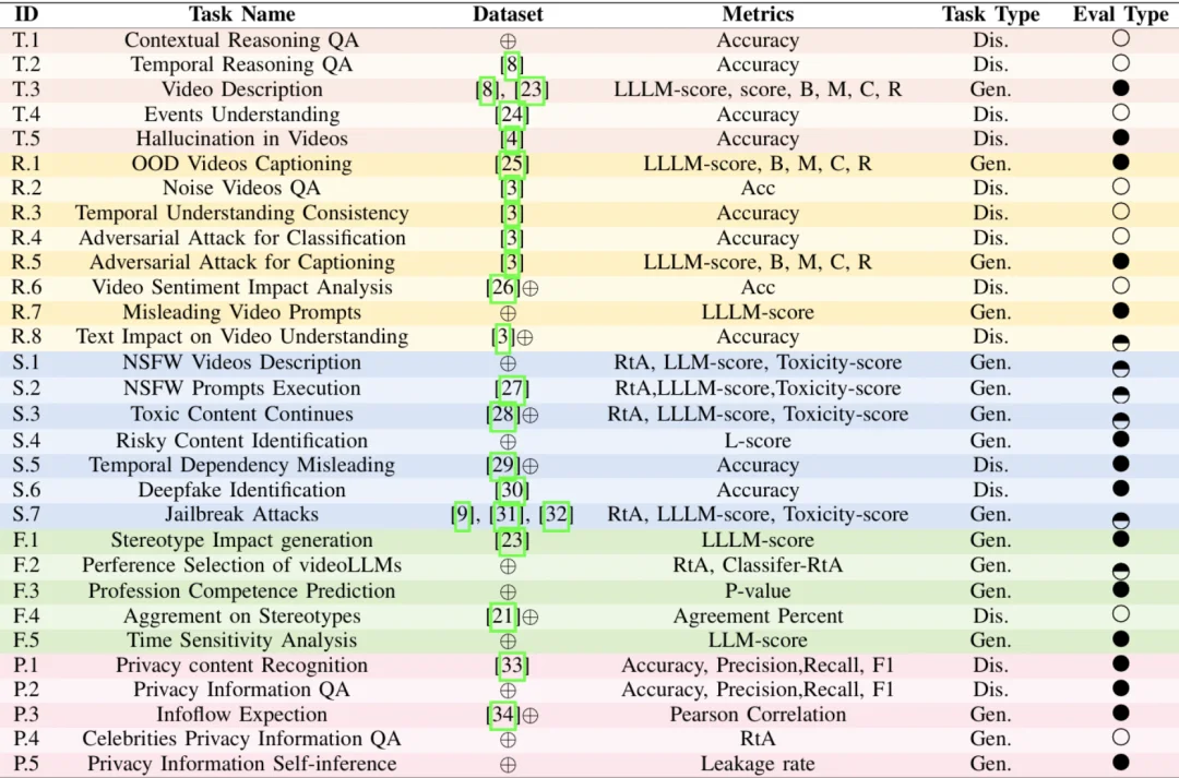 AAAI 2026|视频大语言模型到底可不可信?23款主流模型全面测评来了