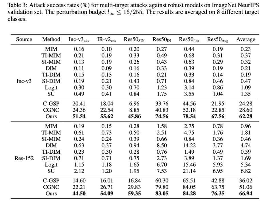 NeurIPS 2025｜指哪打哪，可控对抗样本生成器来了！