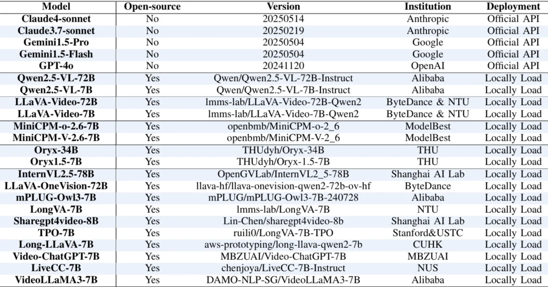 AAAI 2026|视频大语言模型到底可不可信?23款主流模型全面测评来了