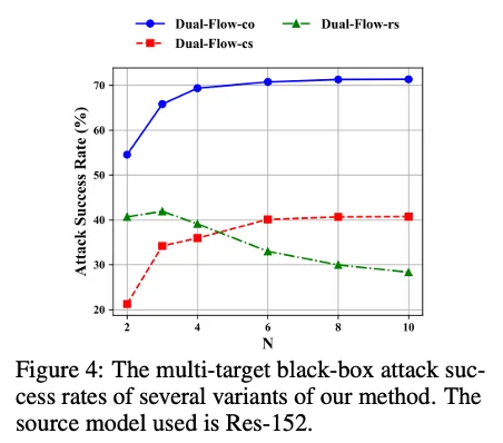 NeurIPS 2025｜指哪打哪，可控对抗样本生成器来了！