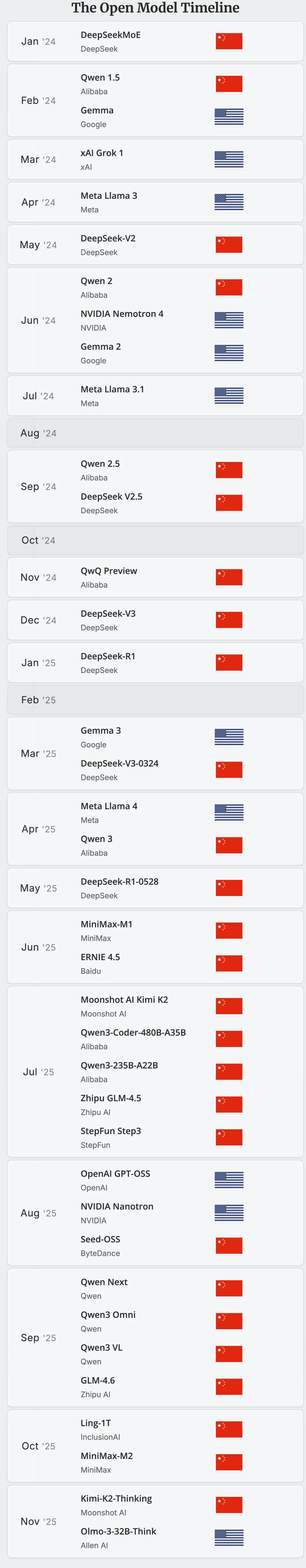 在这个开源「从夯到拉」榜单,我终于明白中国 AI 为什么能逆袭