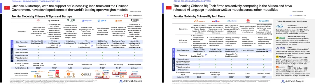 在这个开源「从夯到拉」榜单,我终于明白中国 AI 为什么能逆袭