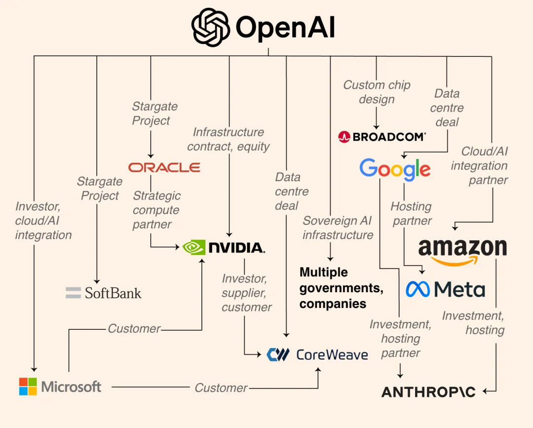 在这个开源「从夯到拉」榜单,我终于明白中国 AI 为什么能逆袭
