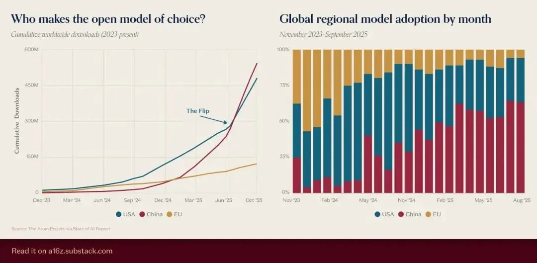 在这个开源「从夯到拉」榜单,我终于明白中国 AI 为什么能逆袭