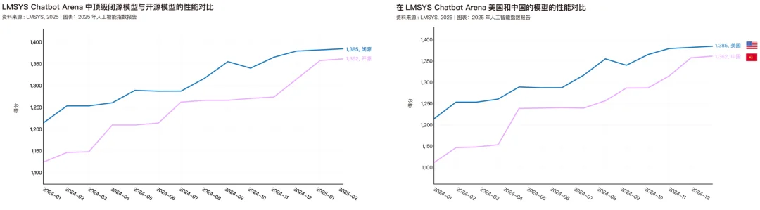 在这个开源「从夯到拉」榜单,我终于明白中国 AI 为什么能逆袭