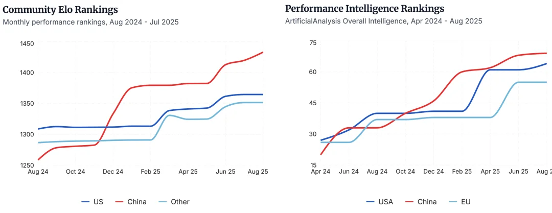 在这个开源「从夯到拉」榜单,我终于明白中国 AI 为什么能逆袭