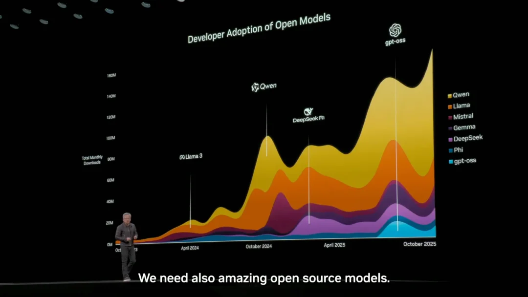 在这个开源「从夯到拉」榜单,我终于明白中国 AI 为什么能逆袭