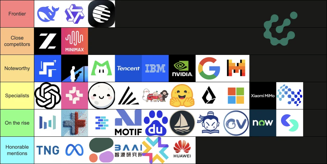 在这个开源「从夯到拉」榜单,我终于明白中国 AI 为什么能逆袭