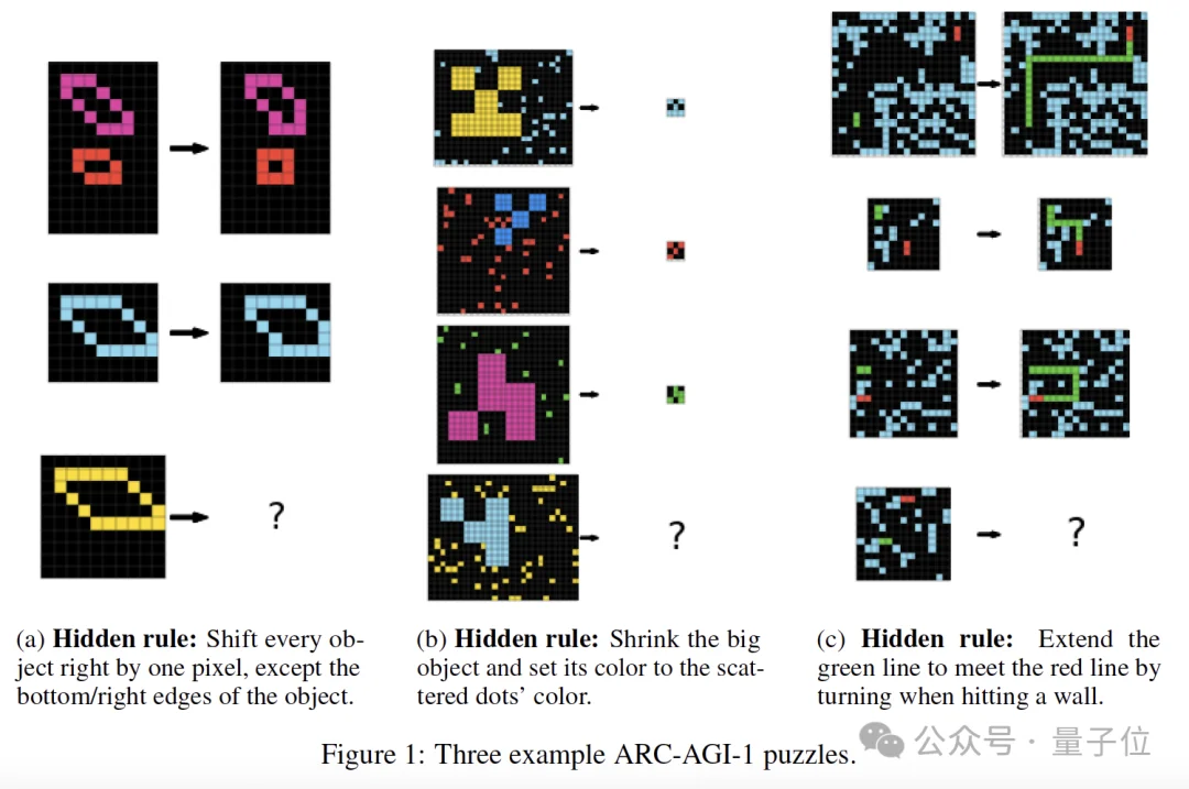 无预训练模型拿下ARC-AGI榜三!Mamba作者用压缩原理挑战Scaling Law