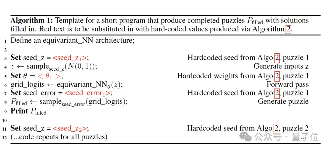 无预训练模型拿下ARC-AGI榜三!Mamba作者用压缩原理挑战Scaling Law