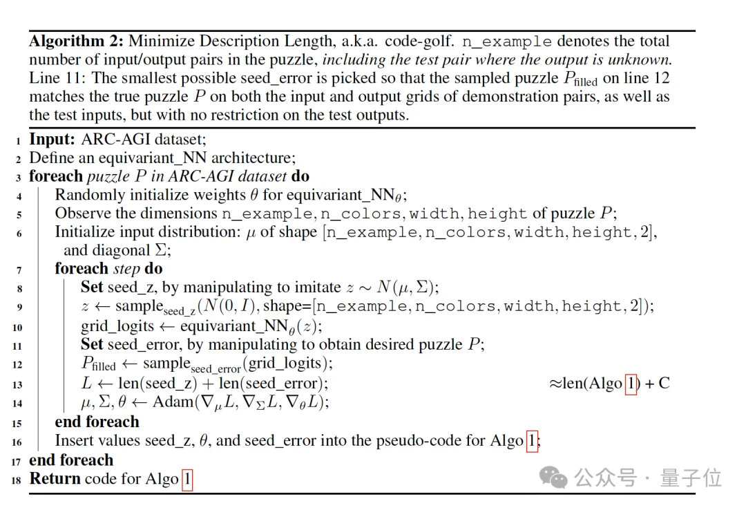 无预训练模型拿下ARC-AGI榜三!Mamba作者用压缩原理挑战Scaling Law
