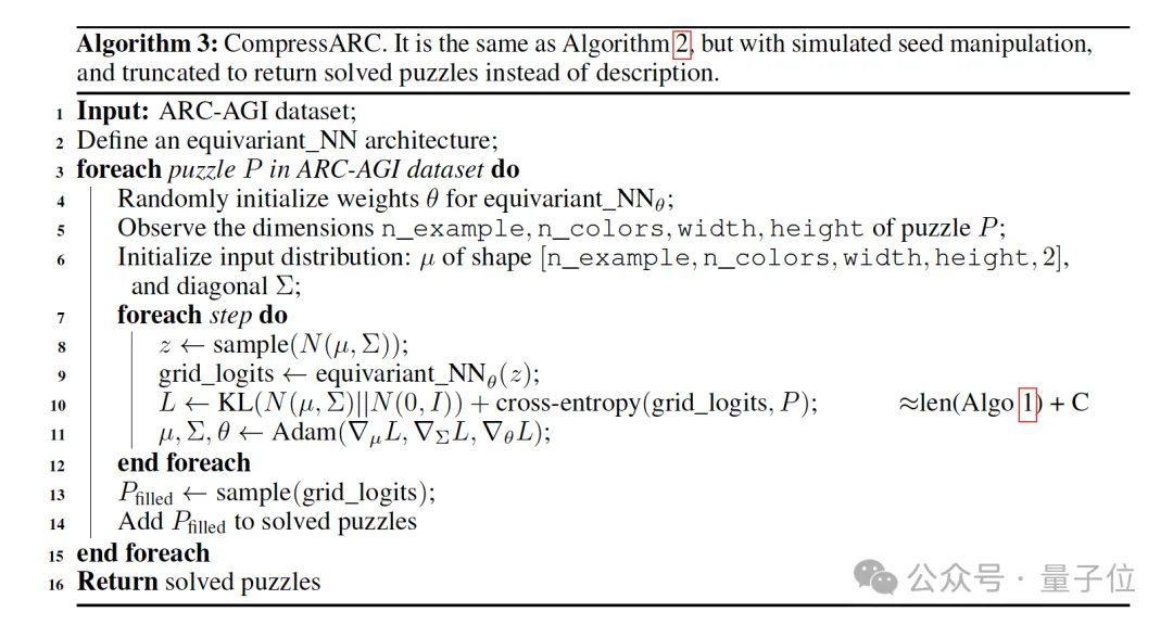 无预训练模型拿下ARC-AGI榜三!Mamba作者用压缩原理挑战Scaling Law