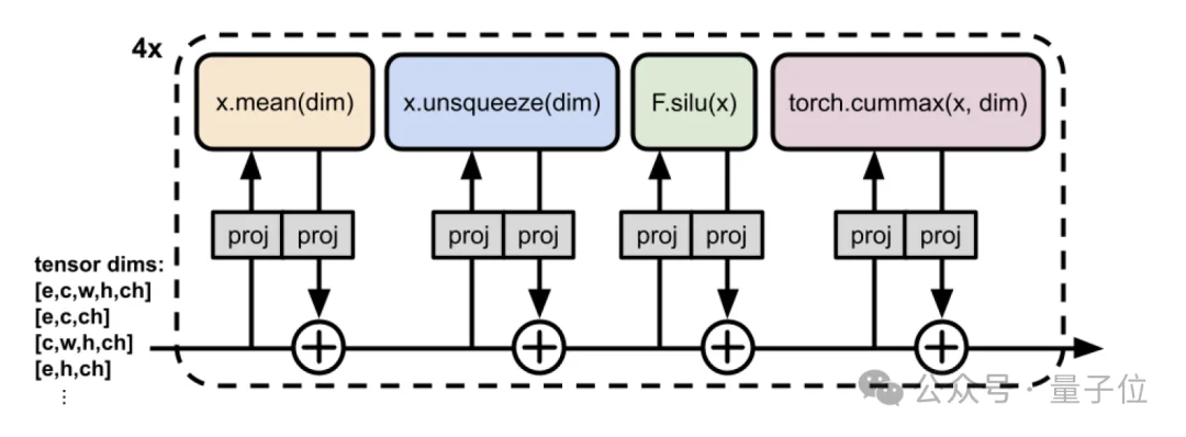 无预训练模型拿下ARC-AGI榜三!Mamba作者用压缩原理挑战Scaling Law
