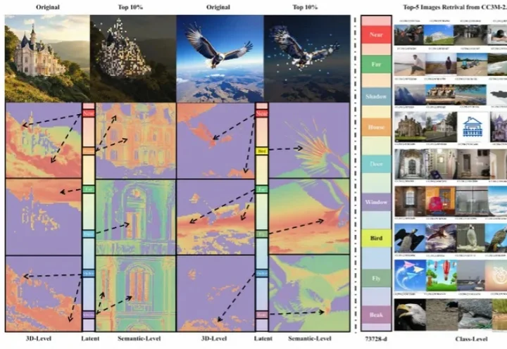 让扩散模型「可解释」不再降质，开启图片编辑新思路
