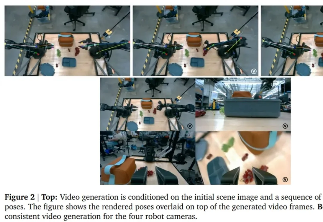 Veo何止生成视频：DeepMind正在用它模拟整个机器人世界