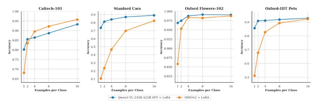 Thinking Machines首款产品重大更新:K2 Thinking、Qwen3-VL都可以微调了