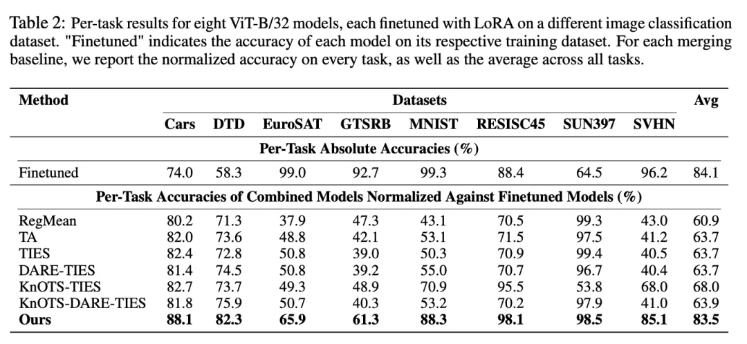 1100多个模型殊途同归,指向一个「通用子空间」,柏拉图又赢一回?