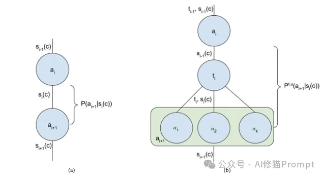 Prompt、Context engineering 又向前进化了,3个关键维度+5个具体杠杆 |谷歌