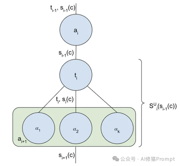 Prompt、Context engineering 又向前进化了,3个关键维度+5个具体杠杆 |谷歌