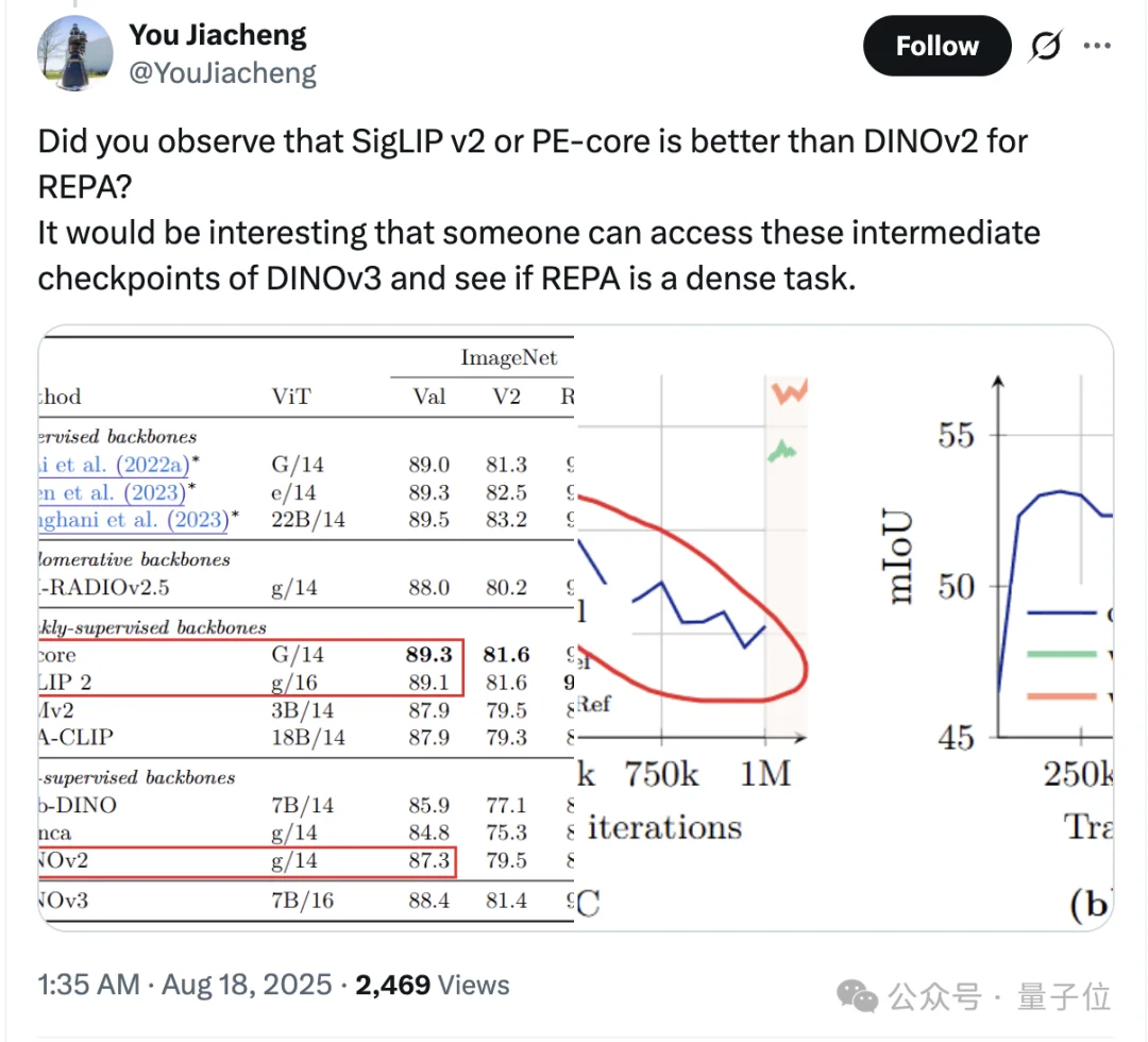 推特吵架吵出篇论文!谢赛宁团队新作iREPA只要3行代码