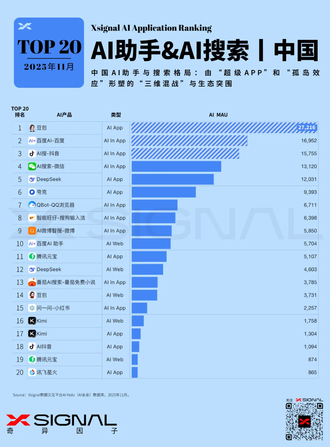 2025AI搜索战略解析:范式革命、生态博弈与信任重构