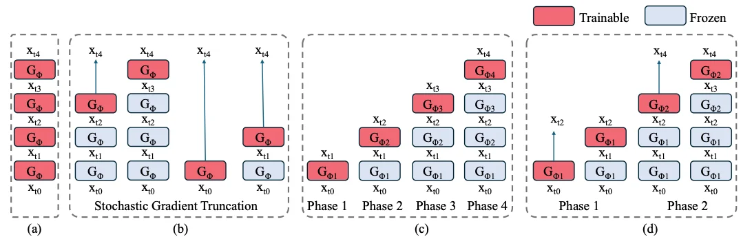 国产芯片也能跑AI视频实时生成了,商汤Seko 2.0揭秘幕后黑科技