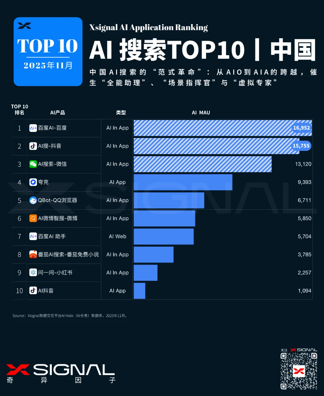 2025AI搜索战略解析:范式革命、生态博弈与信任重构