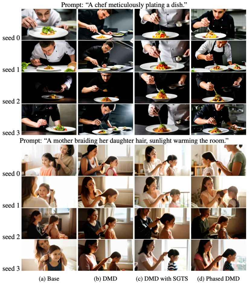 国产芯片也能跑AI视频实时生成了,商汤Seko 2.0揭秘幕后黑科技