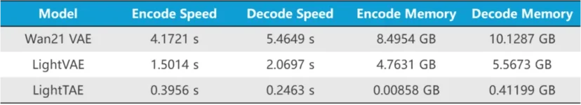 国产芯片也能跑AI视频实时生成了,商汤Seko 2.0揭秘幕后黑科技