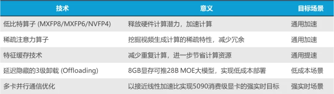 国产芯片也能跑AI视频实时生成了,商汤Seko 2.0揭秘幕后黑科技