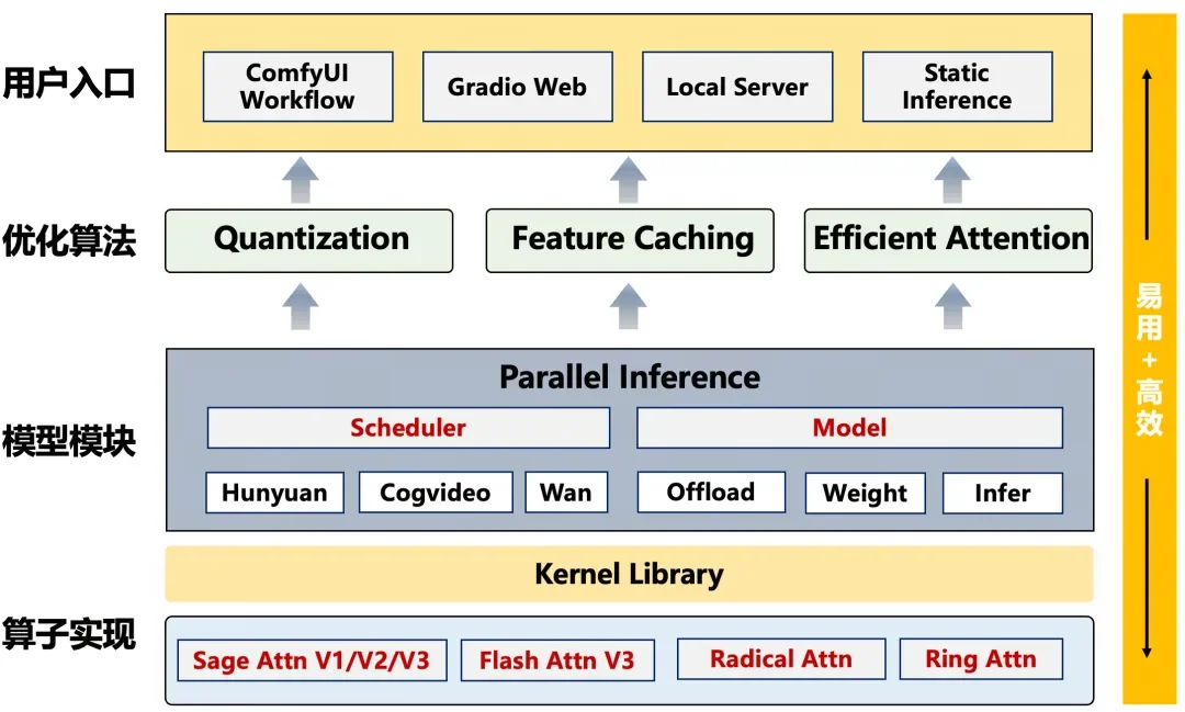 国产芯片也能跑AI视频实时生成了,商汤Seko 2.0揭秘幕后黑科技