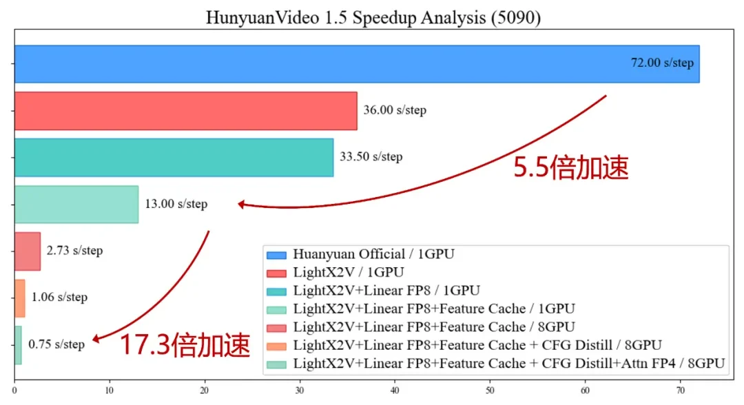 国产芯片也能跑AI视频实时生成了,商汤Seko 2.0揭秘幕后黑科技