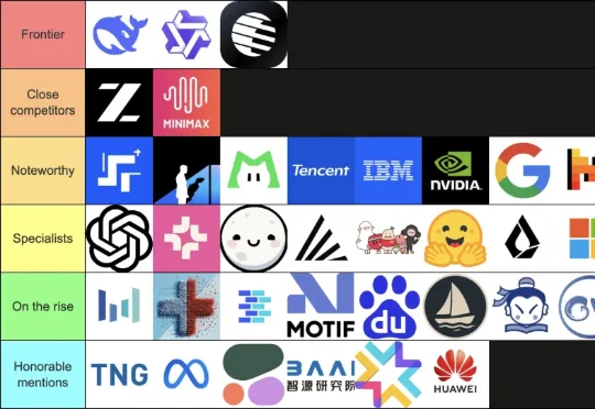 在这个开源「从夯到拉」榜单，我终于明白中国 AI 为什么能逆袭