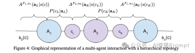 Prompt、Context engineering 又向前进化了,3个关键维度+5个具体杠杆 |谷歌