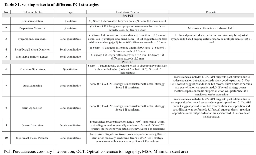 临床PK完胜ChatGPT-5!国内团队造出首个OCT影像AI系统